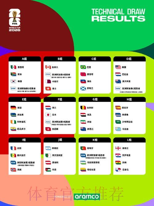 2026美加墨世界杯比分预测高清 2026美加墨世界杯比分预测高清