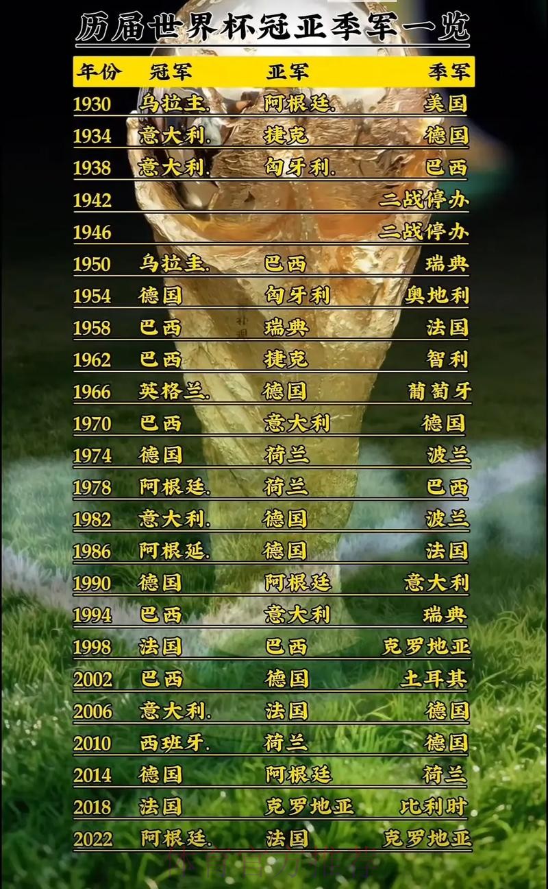 世界杯排名准不准